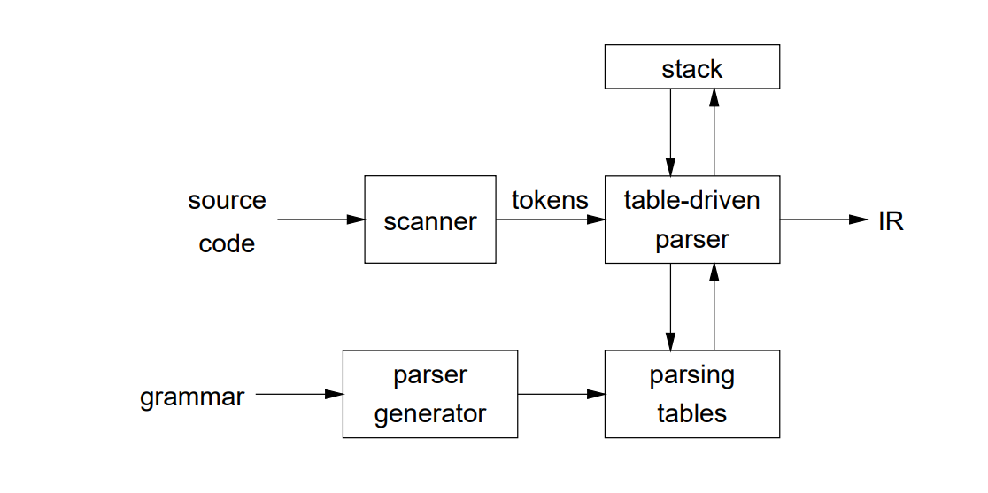 working of predictive parser