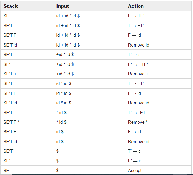 parsing of given string