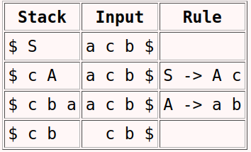 parsing of given string